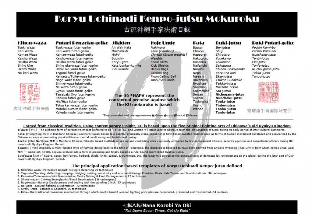 KU Mokuroku Chart